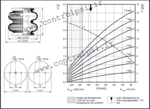 FD 110-15 CI