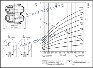 FD 200-22 CI