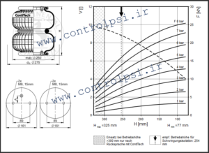 FD 200-25 CI