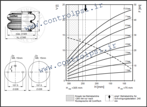 FD 330-22 CI