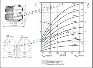 FD 330-30 CI