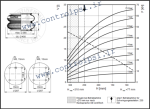 FD 530-22 CI