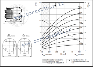 FD 530-30 CI