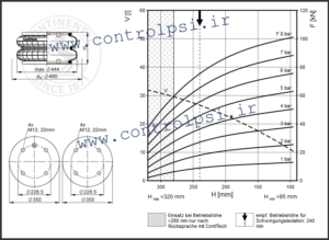 FD 960-22 CI