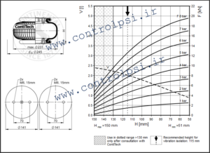 FS 120-10 CI