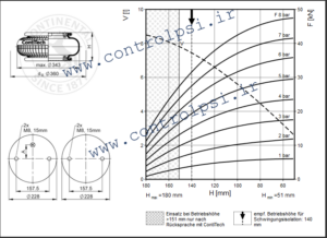 FS 330-14 CI