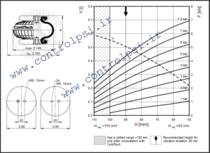 contitech FS 40-6 CI