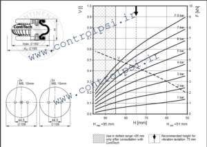 contitech FS 50-5 CI