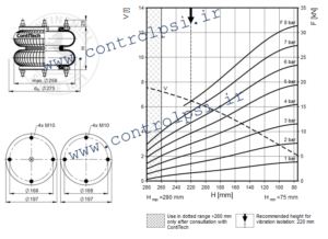 FD 209-21 DS