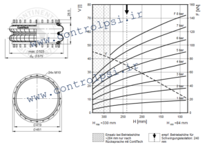 FD 1330-25 RS