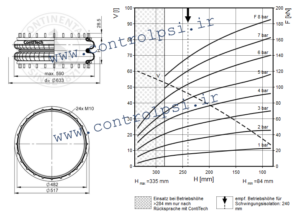 FD 1710-25 RS