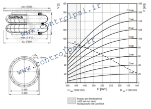 FD 1730-40 RI