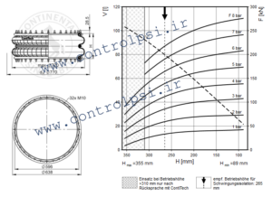 FD 2870-30 RS