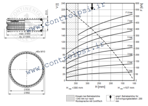 FD 5450-28 RS