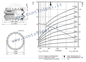 FD 960-22 RS