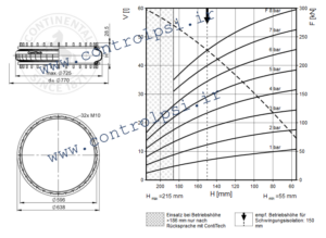 FS 2870-16 RS