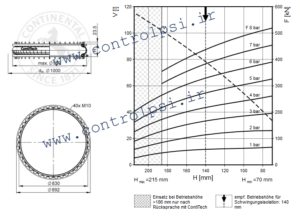 FS 5450-16 RS